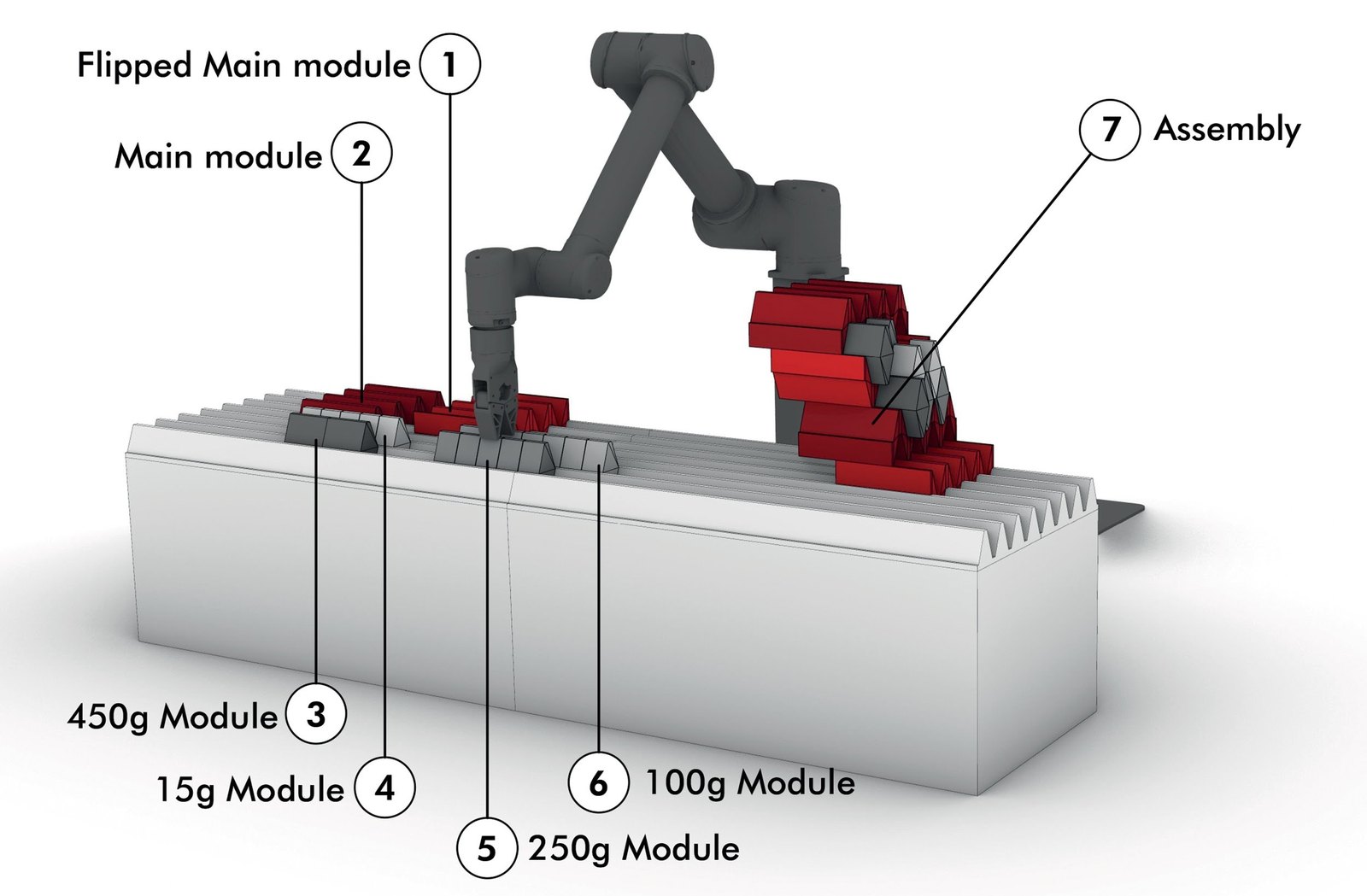 Robotic Assembly